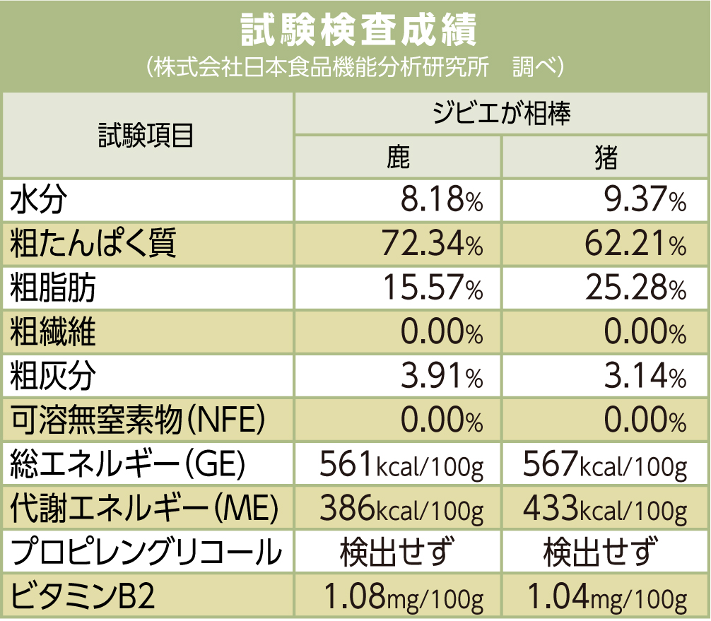 成分検査